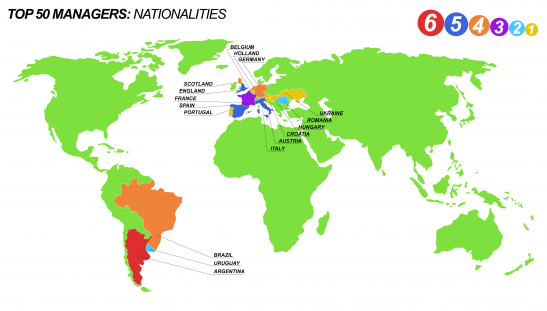 Top 50 managers by nationality, Infographic by @blastedfrench exclusively for Football Pantheon